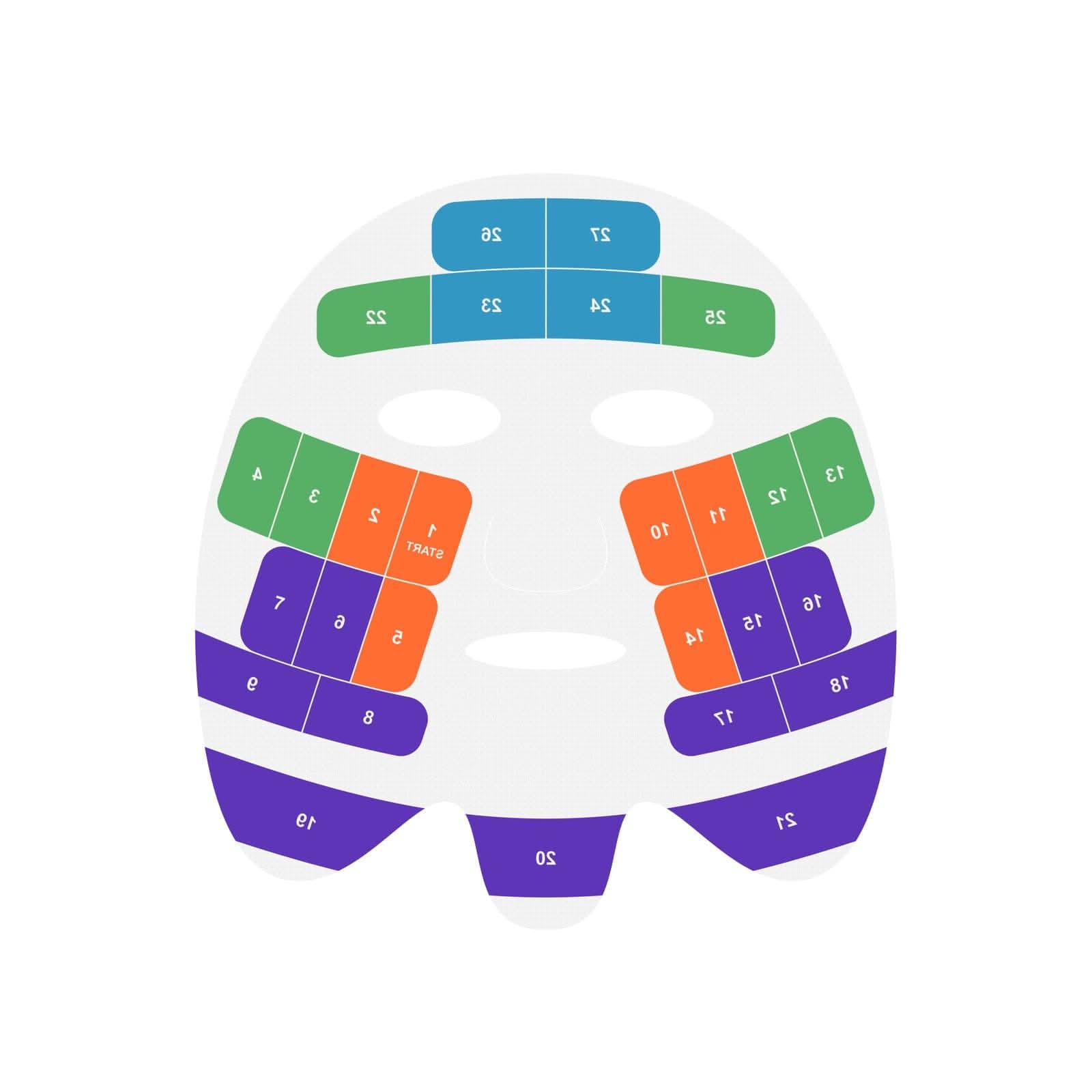 AMIRO U1 UltraLift Four-Zone Face Mask